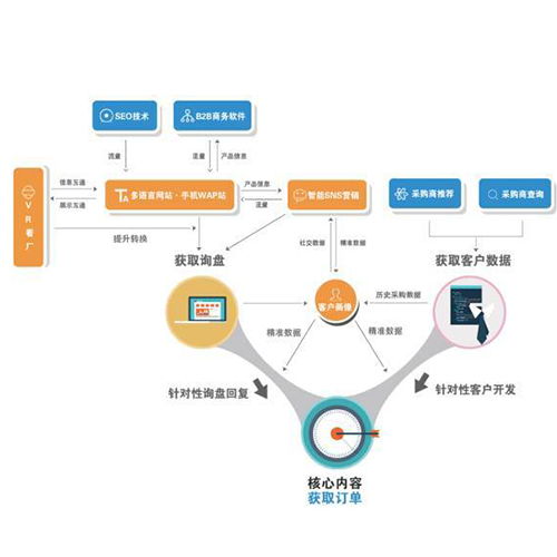 濟(jì)南市區(qū)附近在線做網(wǎng)站哪家便宜,企業(yè)網(wǎng)站建設(shè)哪家技術(shù)好